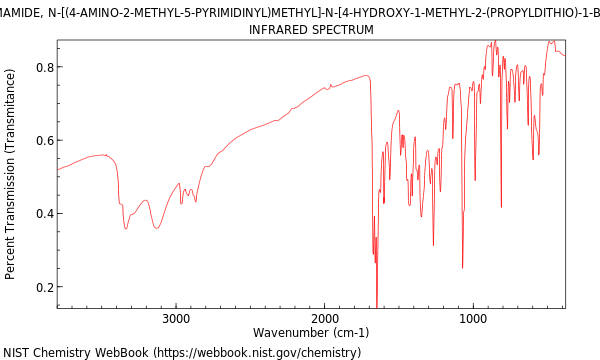IR spectrum