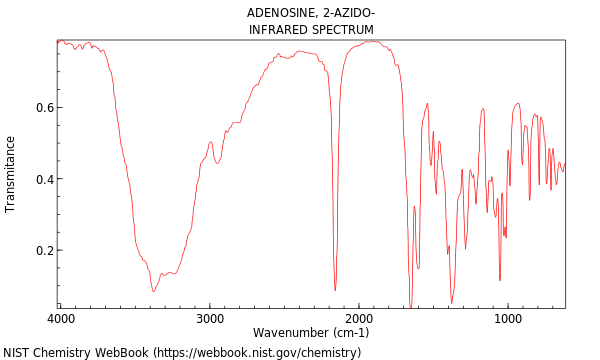 IR spectrum
