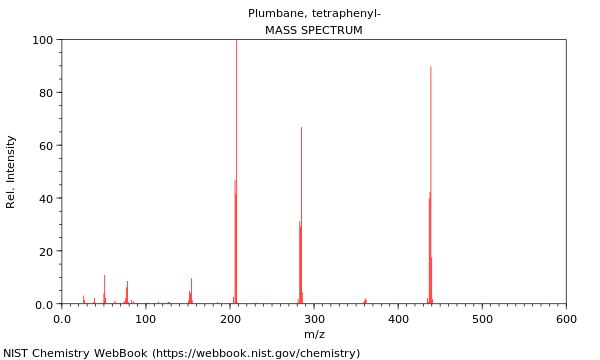 Mass spectrum