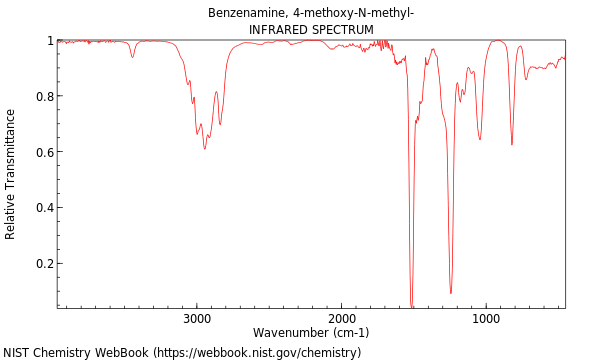 IR spectrum