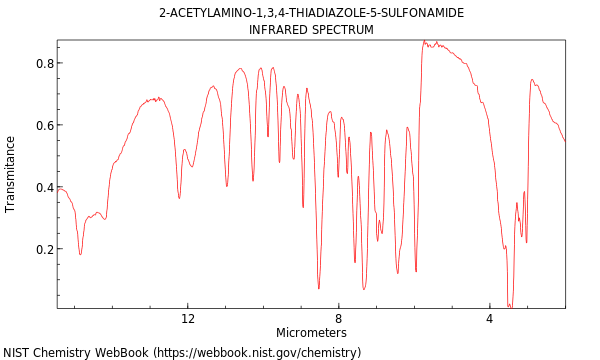 5-Acetamido-1,3,4-thiadiazole-2-sulfonamide