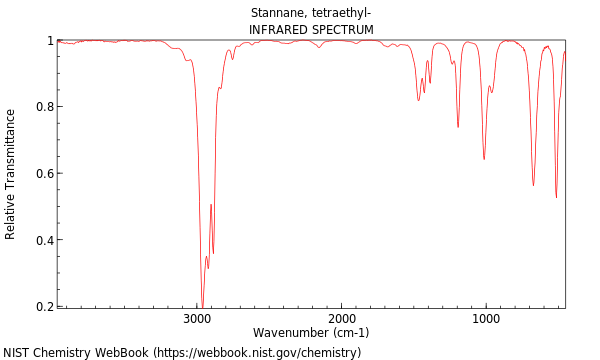 IR spectrum