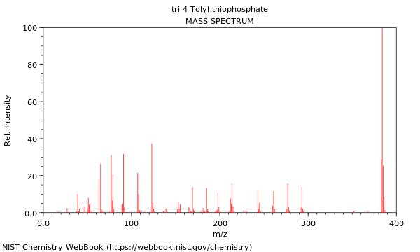 Mass spectrum