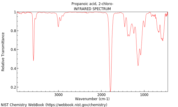 IR spectrum