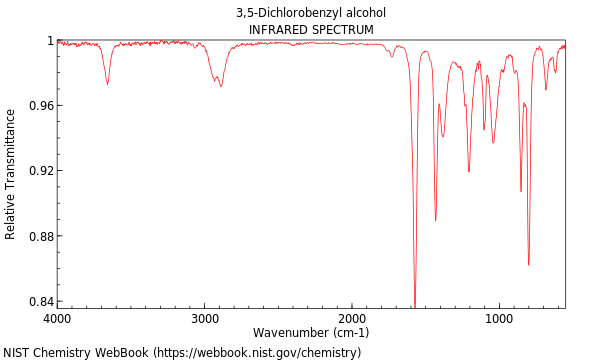 IR spectrum