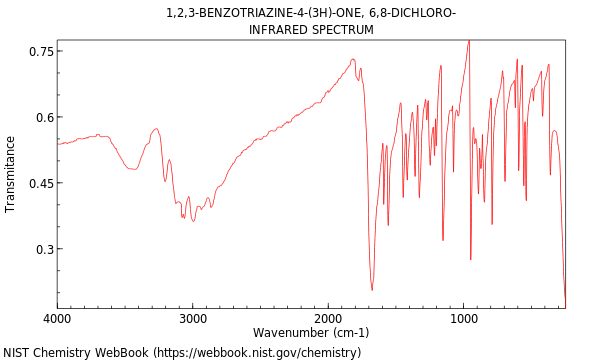 IR spectrum