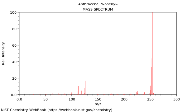 Mass spectrum