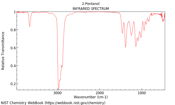 IR spectrum