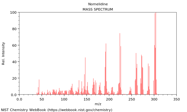 Mass spectrum