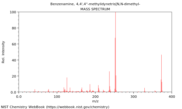 Mass spectrum