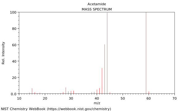 Mass spectrum