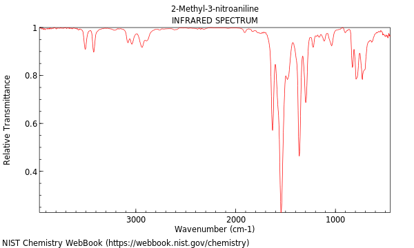 IR spectrum