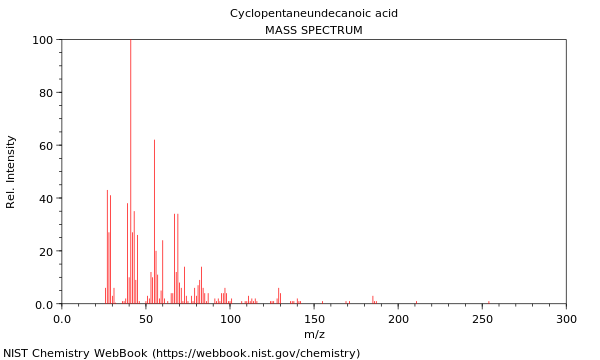 Mass spectrum