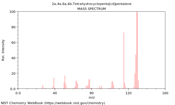 Mass spectrum