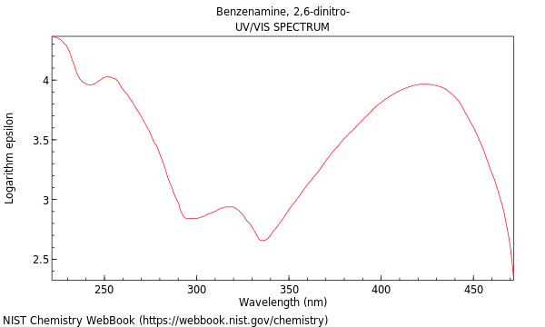 UVVis spectrum