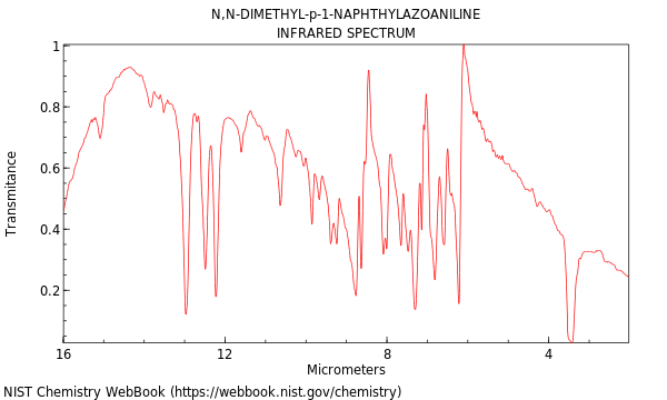 IR spectrum