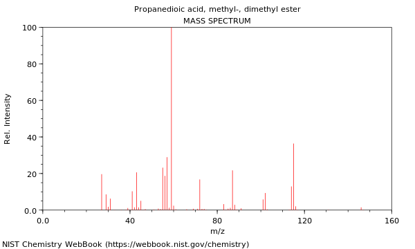 Mass spectrum