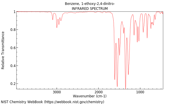 IR spectrum