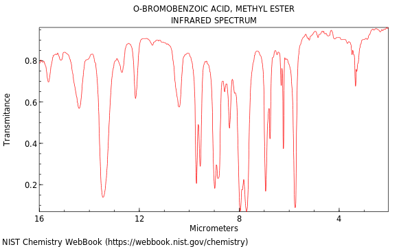 IR spectrum