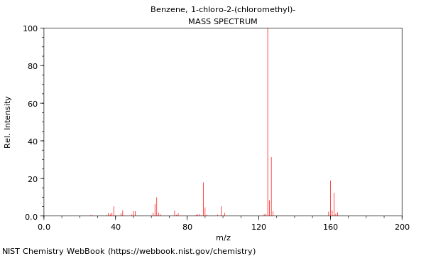 Mass spectrum