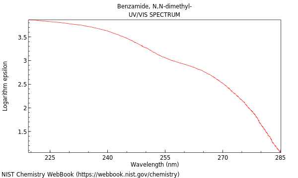 UVVis spectrum