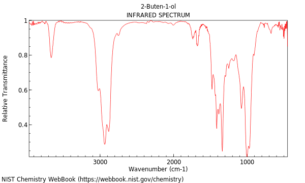 IR spectrum