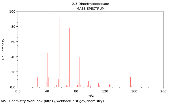 Mass spectrum