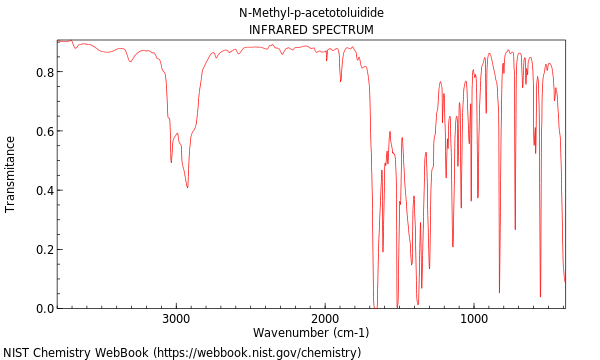 IR spectrum