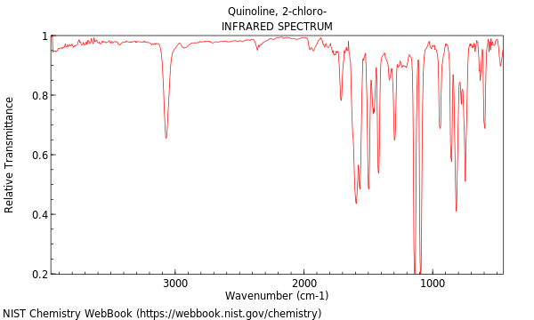 IR spectrum