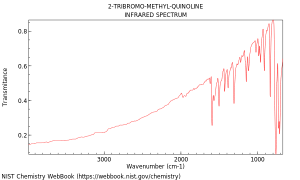 IR spectrum