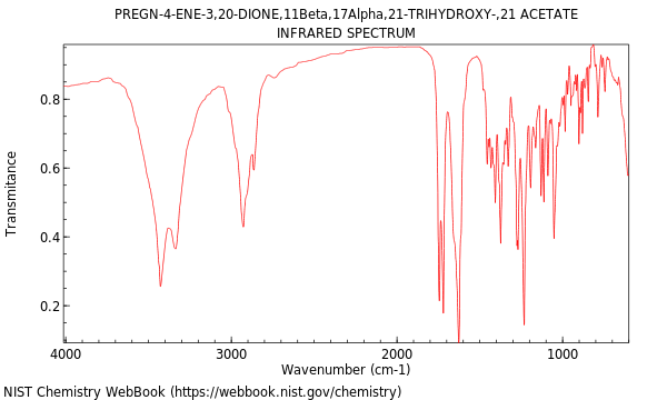 IR spectrum