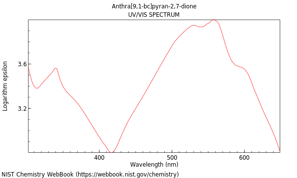 UVVis spectrum