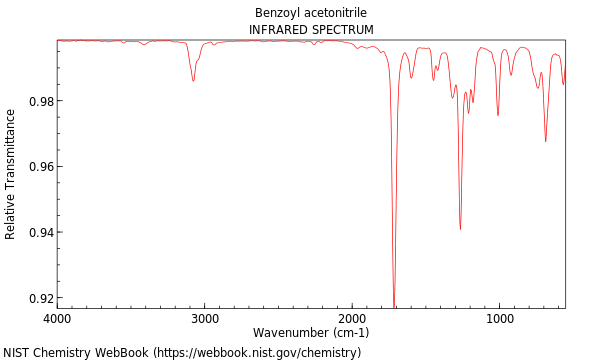 IR spectrum