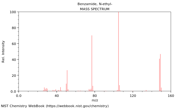 Mass spectrum