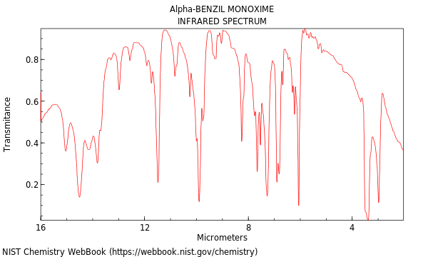 Benzil Ir Spectrum