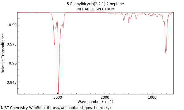 IR spectrum