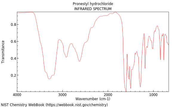 IR spectrum