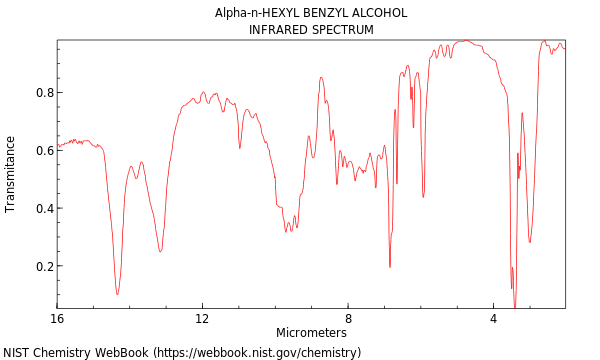 IR spectrum
