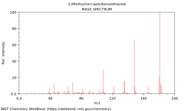 Mass spectrum