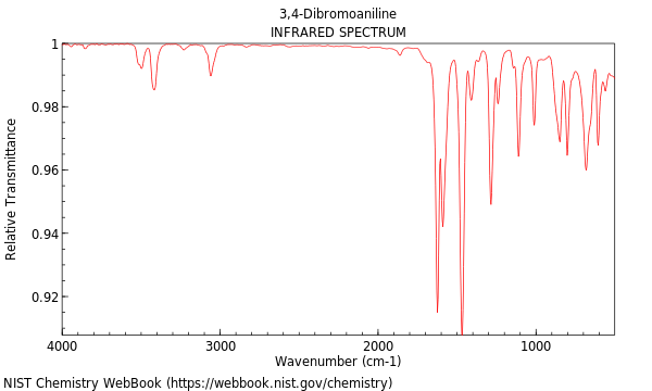 IR spectrum