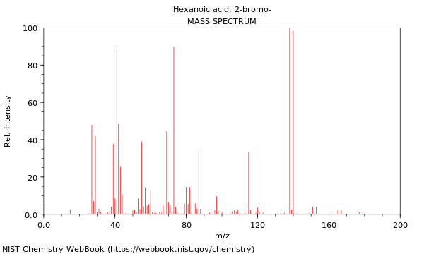 Mass spectrum