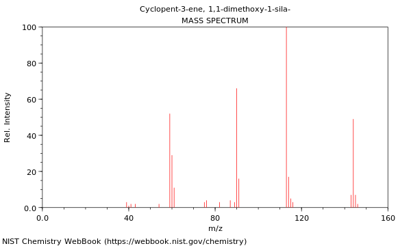 Mass spectrum