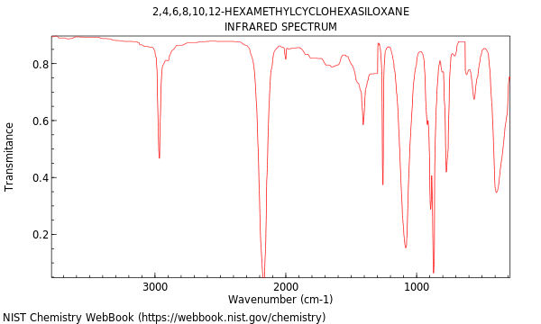 IR spectrum