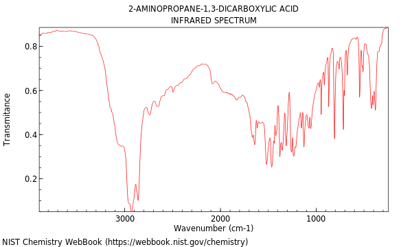 IR spectrum