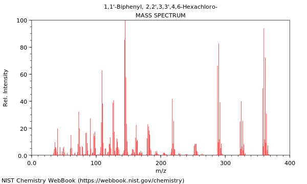 Mass spectrum