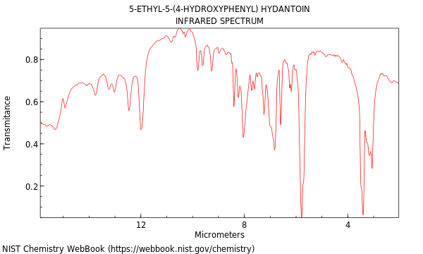IR spectrum