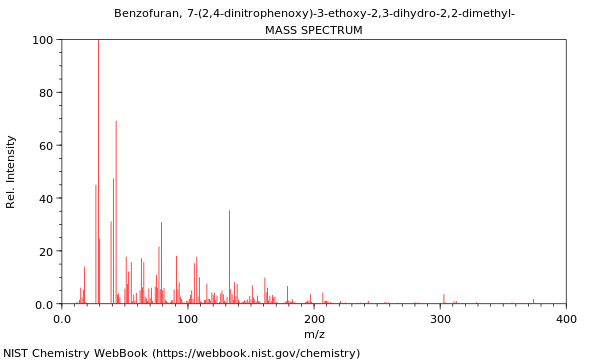 Mass spectrum