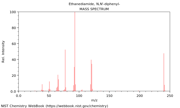 Mass spectrum