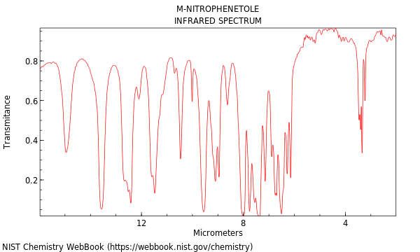 IR spectrum