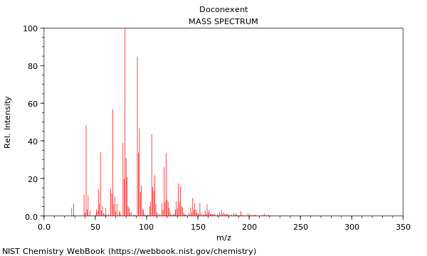 Mass spectrum